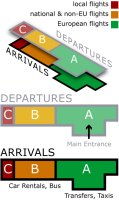 Terminals at Las Palmas Airport Gran Canaria Gando