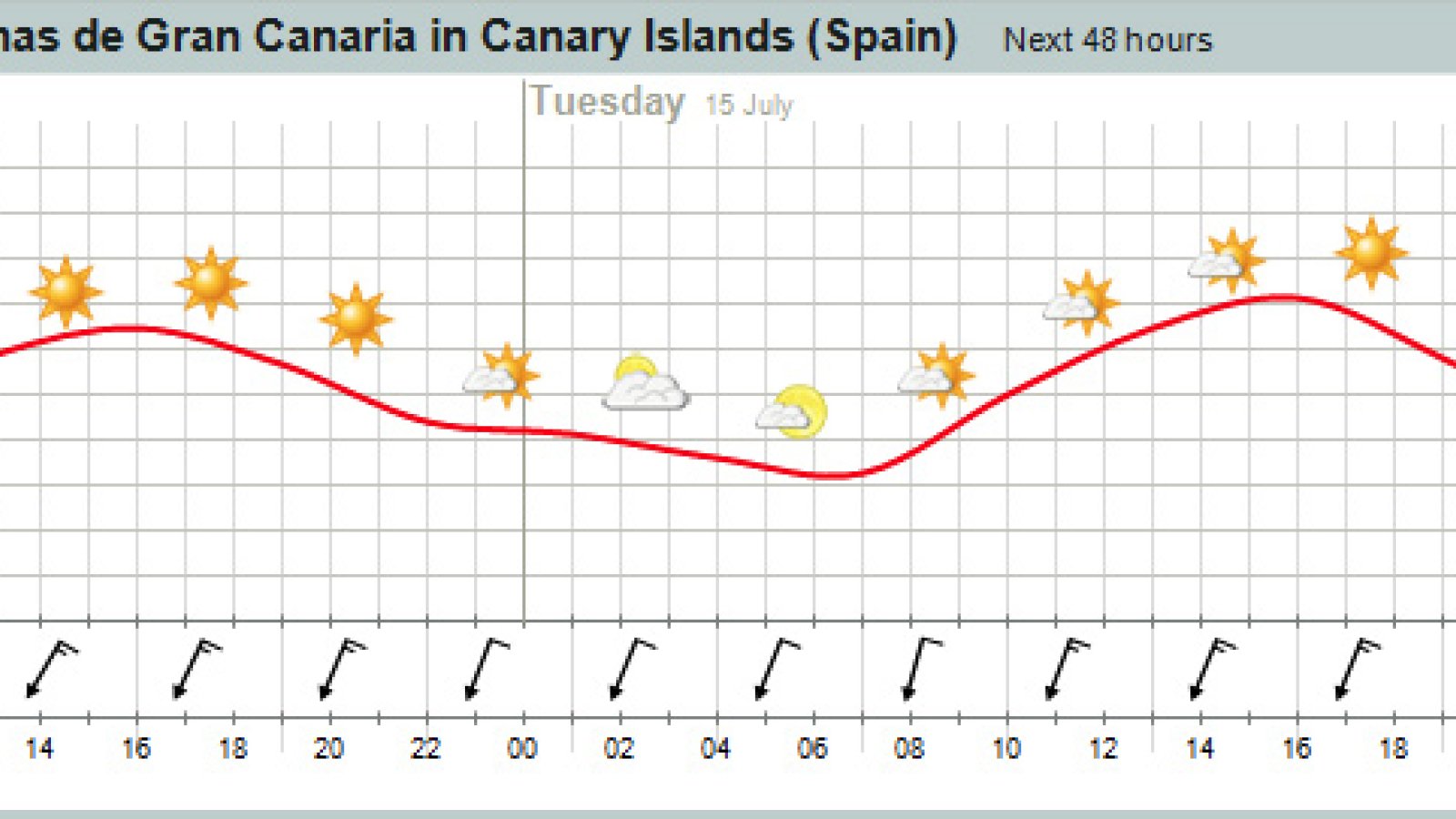 weather-las-palmas-meteogra.jpg