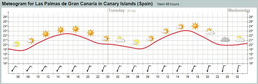 weather-las-palmas-meteogra.jpg