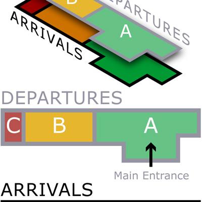 Terminals am Flughafen Las Palmas LPA